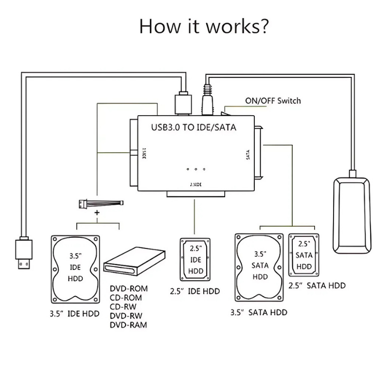 RecoveryConverter - USB 3.0 Til IDE/SATA Dataoverførsel Og Gendannelseskonverter
