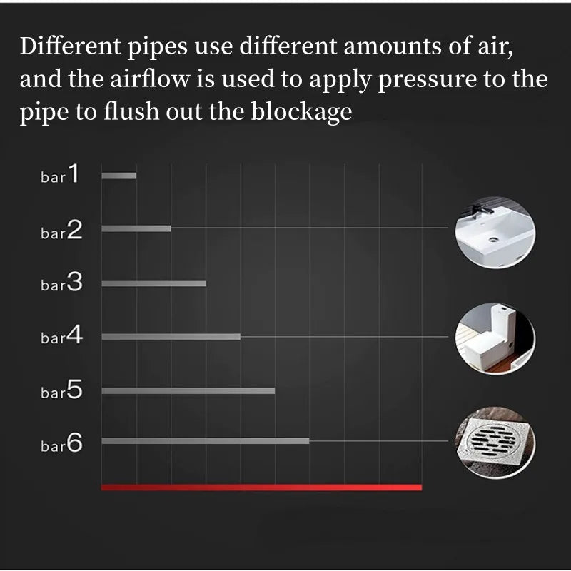 Cleaner Pro° DrainUnblocker: Turbo Luft Tryk Afløb Unblocker