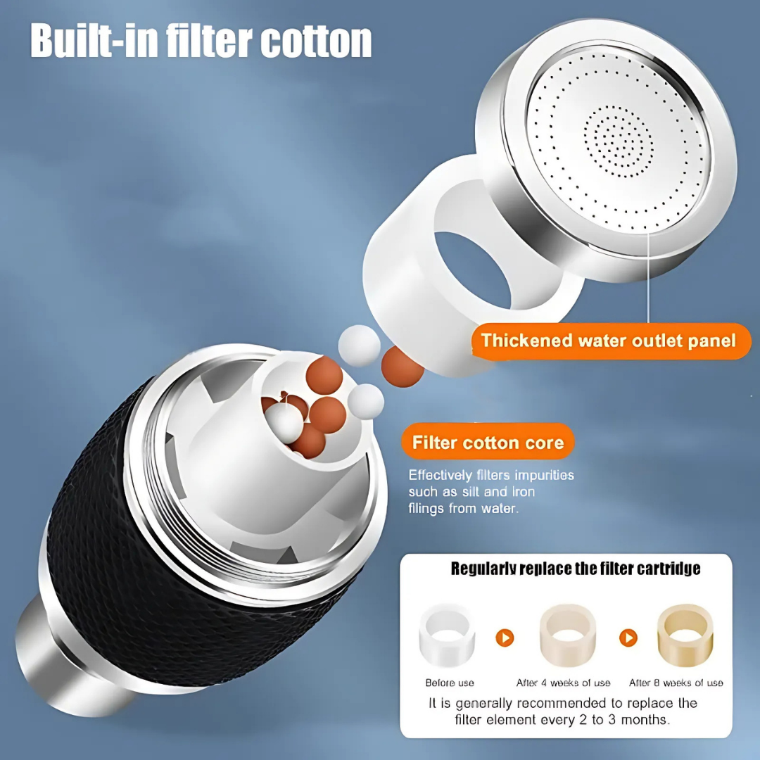 Globetrek° FaucetFilter 1+1 GRATIS: Hurtigt Og Nemt Vandhane Filter