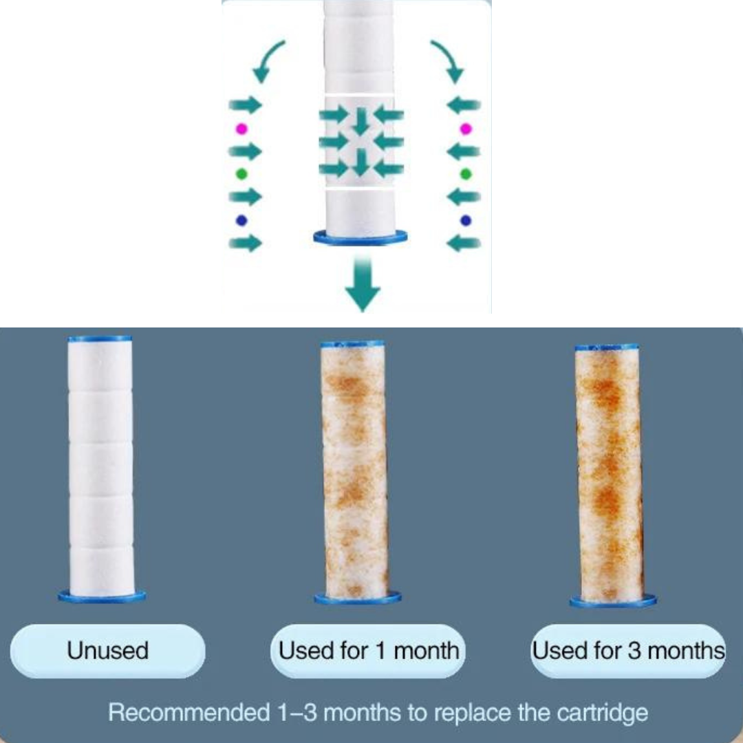 Borhe® ShowerFilter - 4 i 1 Massage og Hud Skønhed Multifunktions Brusehoved Filter