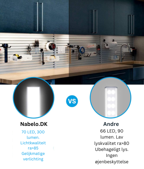 LED Lampe - OVERNACHT™